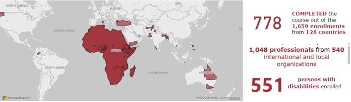 A world map highlighting countries in red where participants enrolled in a course. Text on the right shows key statistics: 778 people completed the course out of 1,659 enrollments from 128 countries; 1,048 professionals from 540 international and local organizations took part; and 551 persons with disabilities enrolled.
